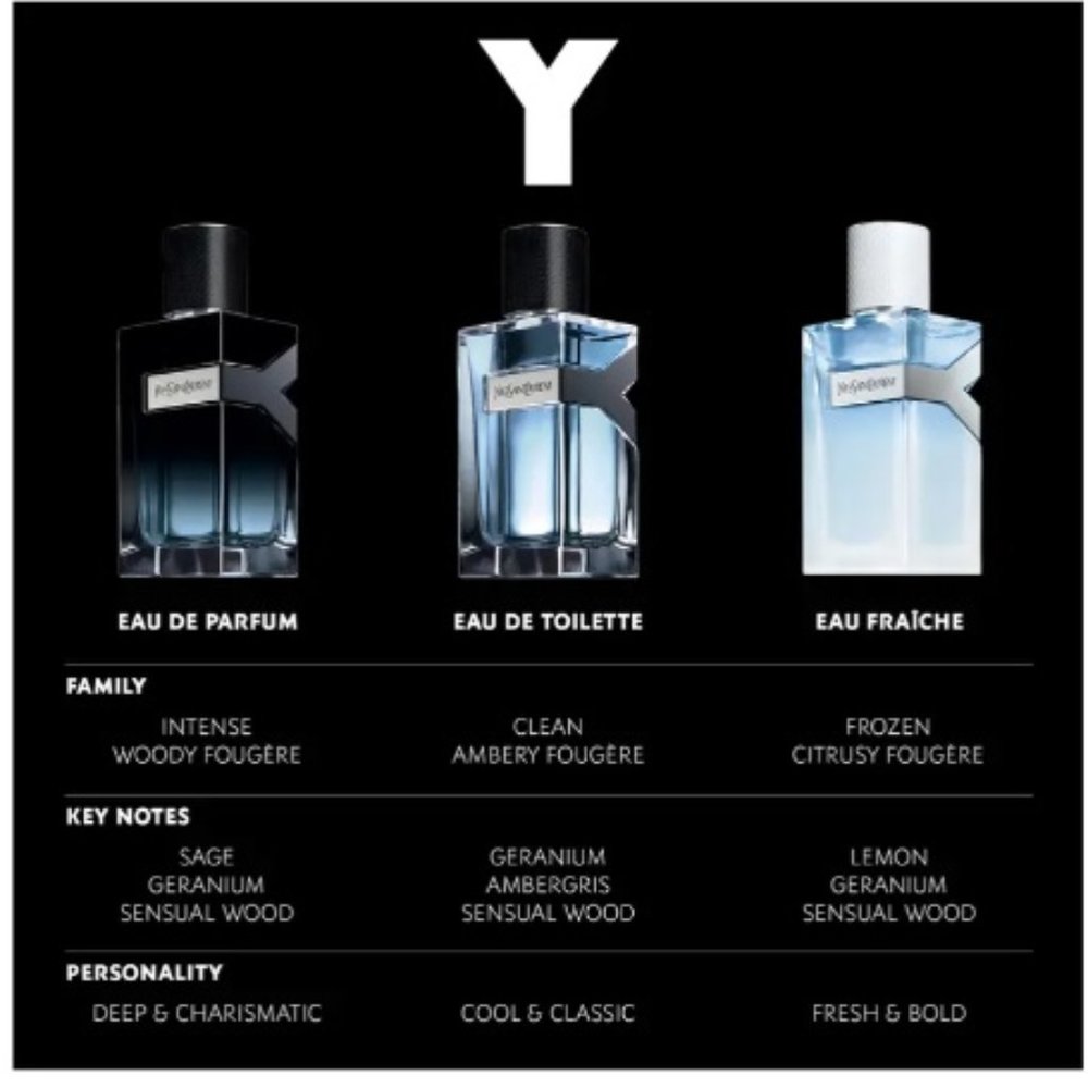 Yves Saint Laurent Y EDT,Woody Aromatic Bergamot Sage-Mini7.5ml,0.25oz-BOXED-NEW - Picture 8 of 12